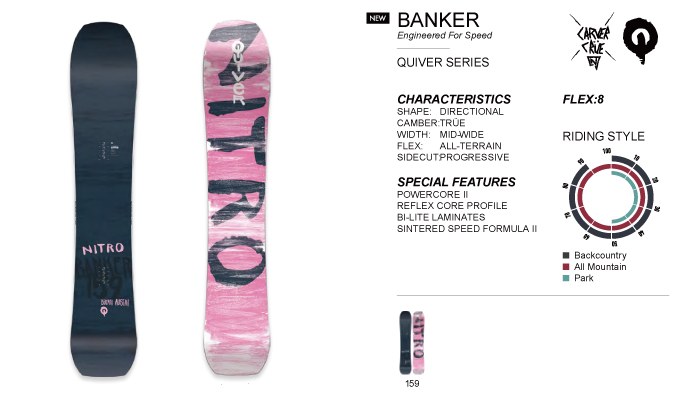 19/20 NITRO QUIVER SERIES 「BANKER」