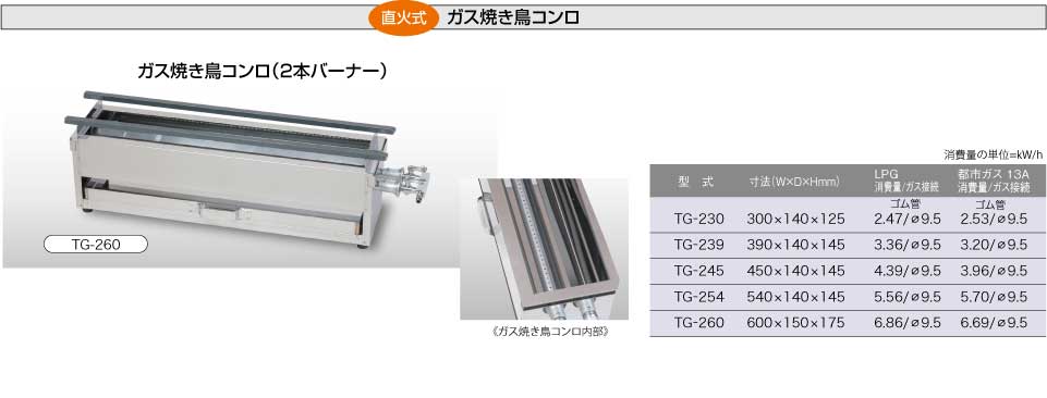 焼物器のガス焼き台は簡単で素早く美味しく焼き上げる／株式会社照姫