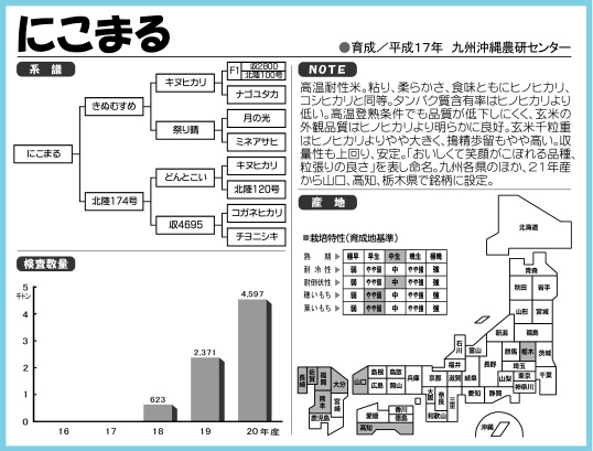 コメマップ02