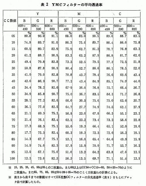色のつくり方と色のはかり方