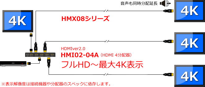 HDMI2.1光ハイブリットモニタ延長ケーブルHMX08シリーズ のび太くん