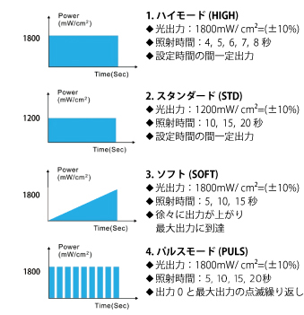 Delight slim】