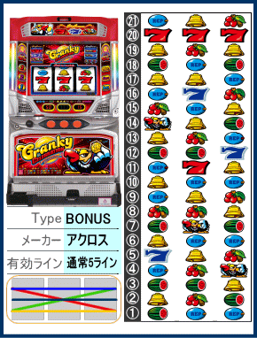 クランキーセレブレーションの解析攻略まとめ