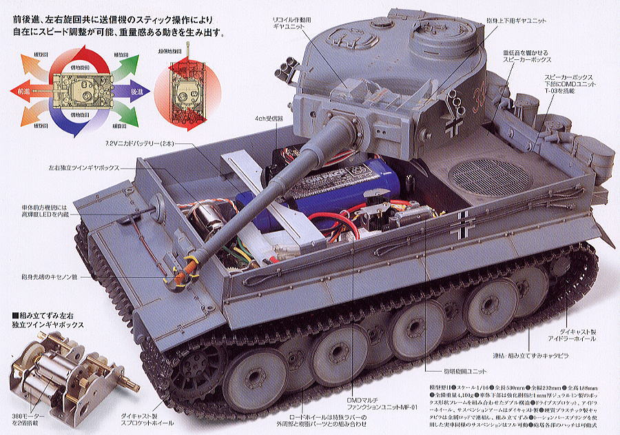 ドイツ重戦車タイガーI初期生産型 フルオペレーションセット (ラジコン
