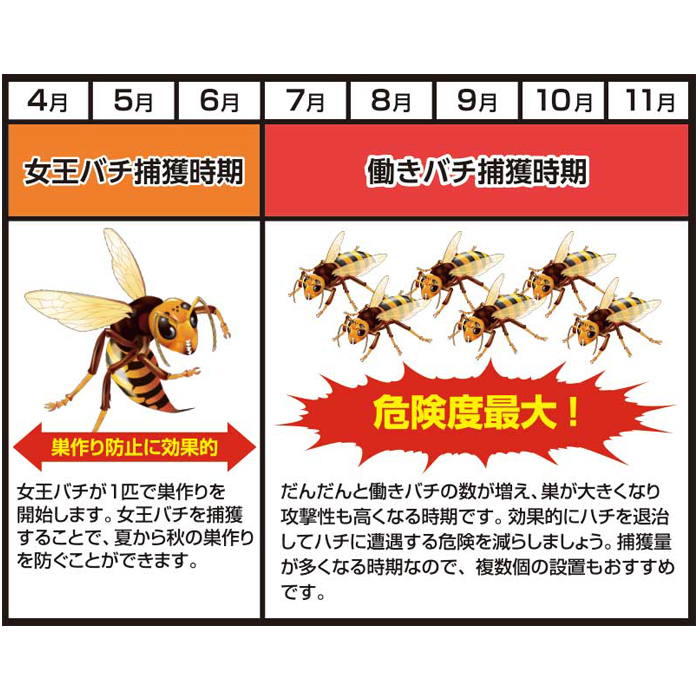 業務用スズメバチ捕獲器 2個入 取寄品 - 大工道具・金物の専門通販アルデ