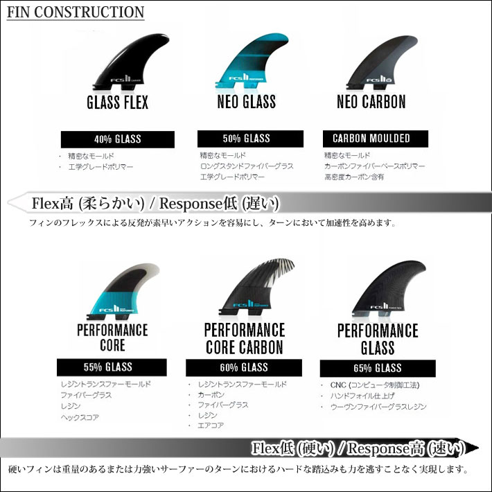 店内ポイント20倍中!!] FCS2 FIN エフシーエス2 フィン ALBUM アルバム