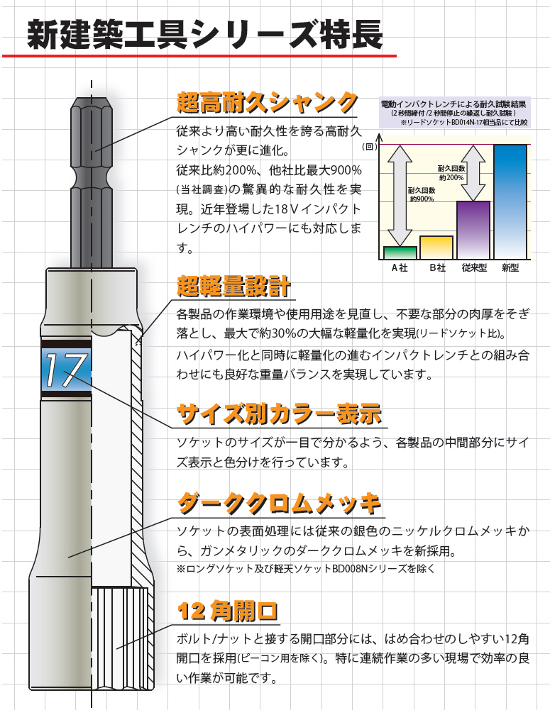 Koken（コーケン） 1/2”-12.7 BD023N-1/2 ソケットアダプター 60mm