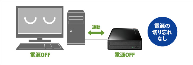 BRD-UT16WX | USB 3.1 Gen 1（USB 3.0）＆BDXL対応 外付型ブルーレイ