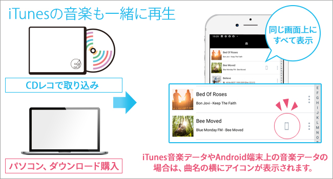 CDレコ5（CD-5Wシリーズ） | スマートフォン用CDレコーダー | アイ