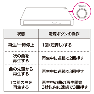 取説無し CDレコ6 ワイヤレスモデル CDレコ6（CD-6Wシリーズ