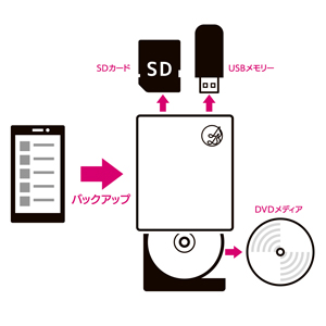CDレコ6（CD-6Wシリーズ） | スマートフォン用CDレコーダー | アイ