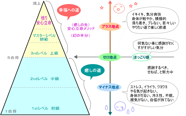 臼井式レイキ よくあるご質問Q＆A 日本伝統式と西洋式の違い NPO法人