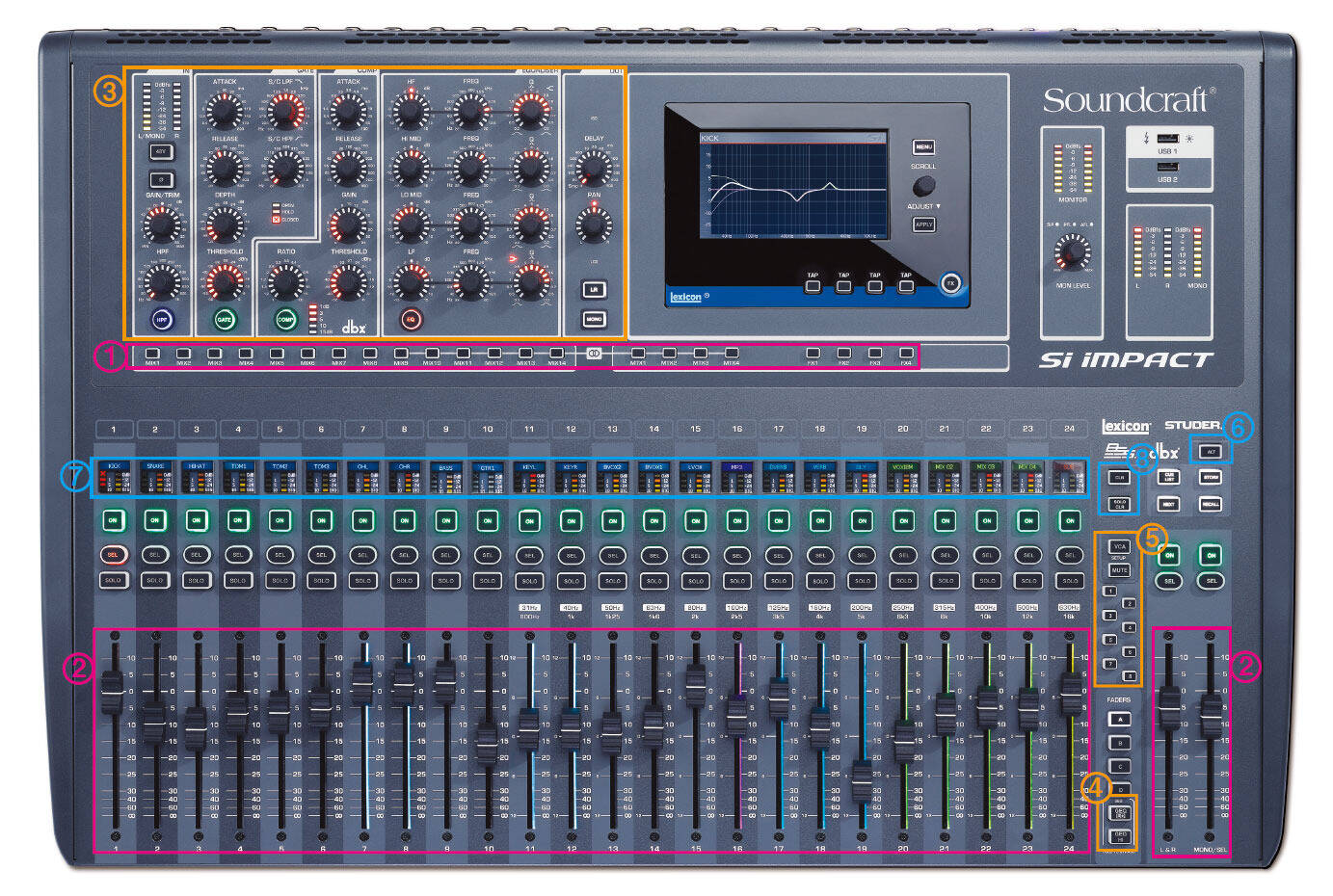 SOUNDCRAFT(サウンドクラフト) Si Impact | Rock oN Line eStore
