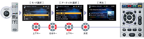 NAS-M75HD 特長 : HDDコンポで聴く | システムステレオ | ソニー