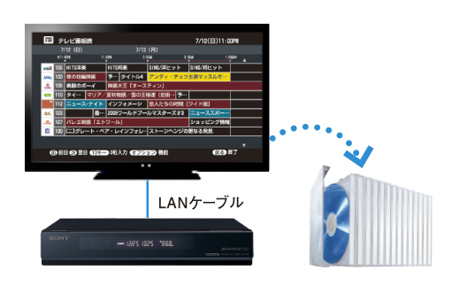 KDL-40HX65R 特長 : 録画機能 | テレビ ブラビア | ソニー