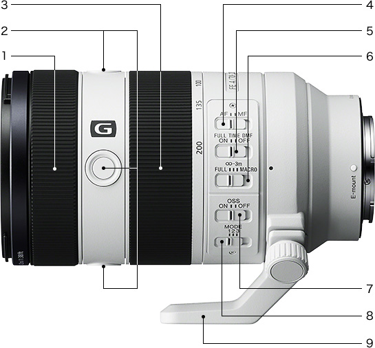 FE 70-200mm F4 Macro G OSS II 特長 : その他の特長 | デジタル一眼