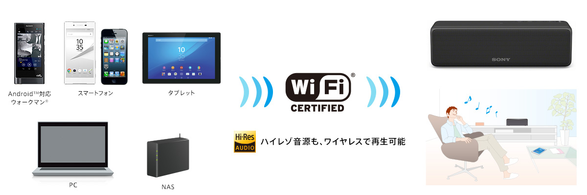 h.ear go（SRS-HG1） 特長 : Wi-Fiで楽しむ | アクティブスピーカー