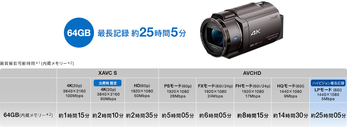 FDR-AX40 特長 : 便利な撮影機能 | デジタルビデオカメラ Handycam