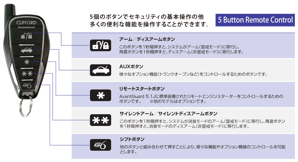 カーセキュリティー専門店スピリット,Grgo(ゴルゴ),クリフォード