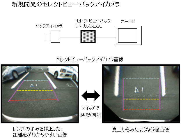 スズキ株式会社－広報