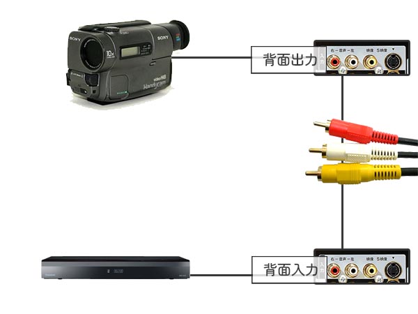 Hi8・8mmテープを自分でDVDにダビングする方法 | ビデオダビングのPAM