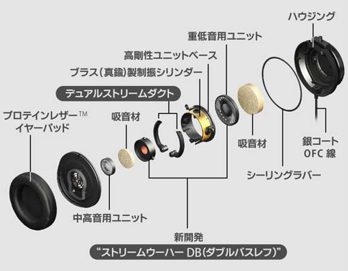 JVC新ヘッドホン・HA-SZ2000/SZ1000レビュー － 独自構造「ライブ