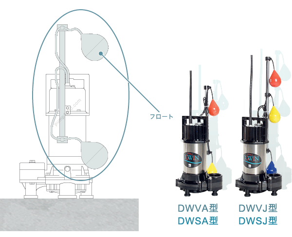 荏原DWV(A,J)とDWS(A,J)について/水中ポンプ.com