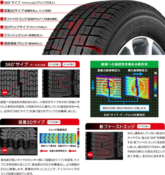 乗用車用スタッドレスタイヤ｢GARIT G5」8月4日より全国で発売開始
