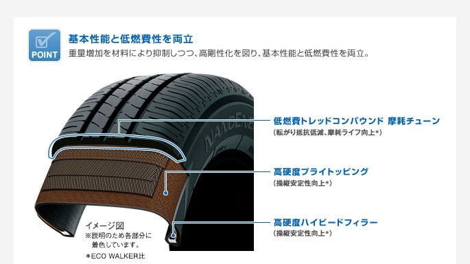 NANOENERGY 3（ナノエナジー・スリー）｜タイヤ製品情報・検索｜TOYO