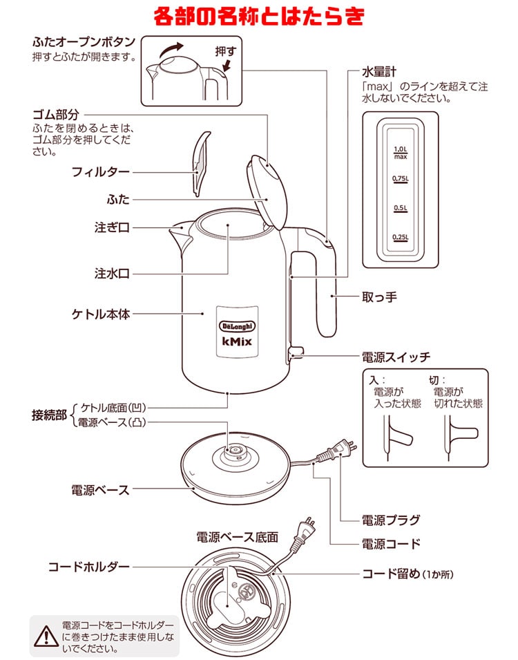 デロンギ ケーミックス 電気ケトル スパイシーレッド ZJX650J-RD 送料