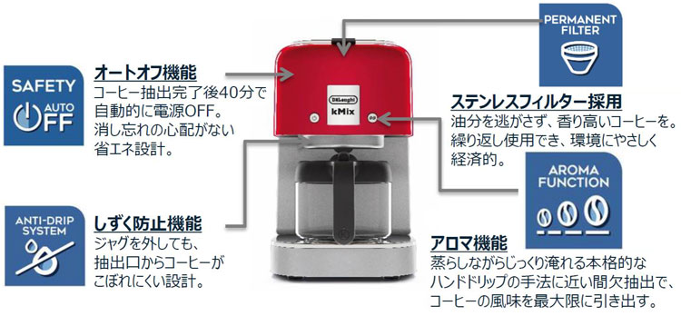 デロンギ ケーミックス ドリップコーヒーメーカー クールホワイト
