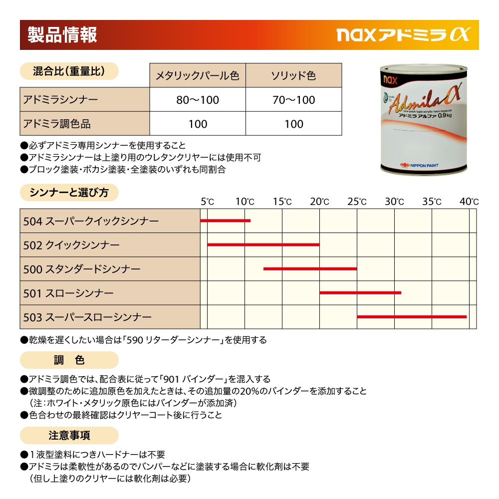 naxアドミラ アルファ 280補正用クリヤー 2kg/日本ペイント クリヤー