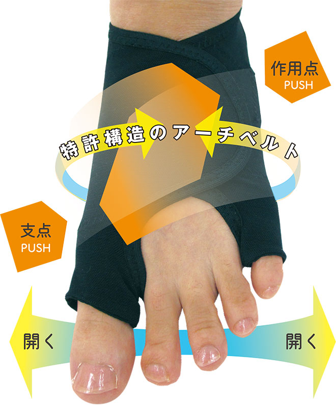 まとめ買い割引対象商品】外反内反Wサポーター『指間パットタイプ