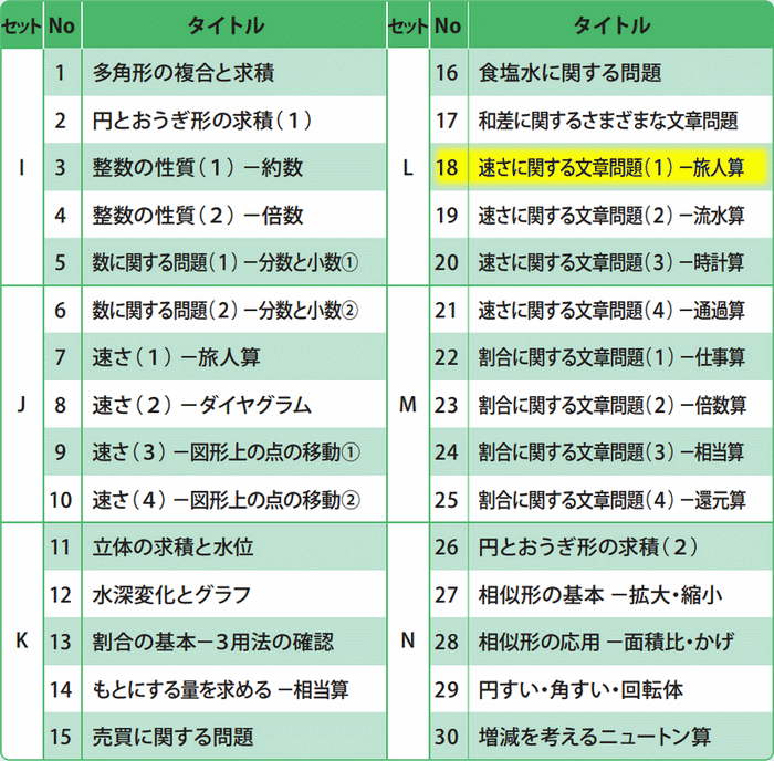 出版物のご案内 G脳(グノ)-ワークアウト 算数 4・5・6年生版