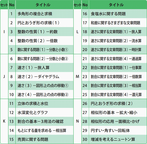 G脳-ワークアウト算数 5年生版のご紹介 | Gnoble 中学受験 グノーブル