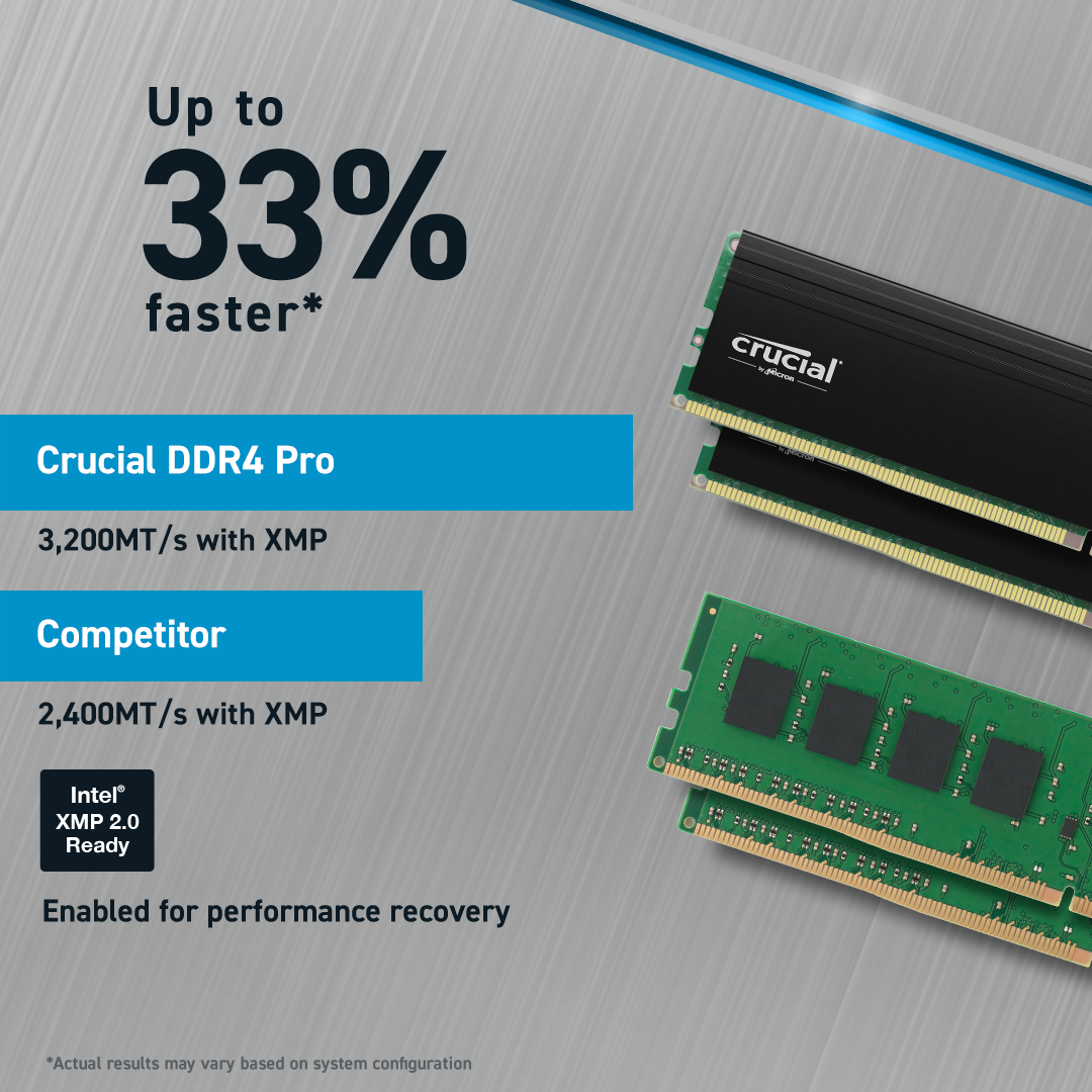 Crucial CP2K16G4DFRA32A Pro 32GB (2x16GB) DDR4-3200 CL22 1.2V