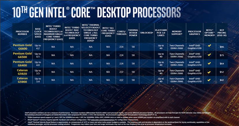 Comet Lake-S”ことインテル第10世代デスクトップ向けCPUの詳細が明らか