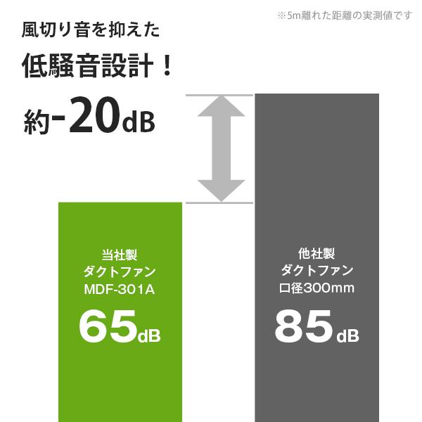 MINATOWORKS（ミナトワークス） ミナト 低騒音型 排送風機 ダクト