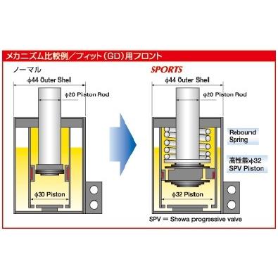 SHOWA TUNING SHOWATUNING サスペンションキット V0501-10B-00 ホンダ
