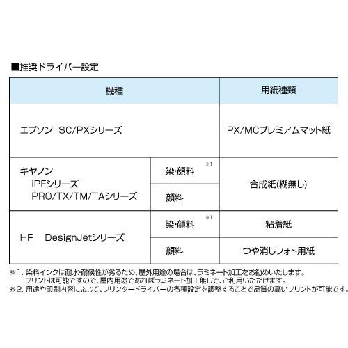 中川製作所 【日本製 工場直販 ロール紙 】ユポ合成紙 212B 914mm×30M