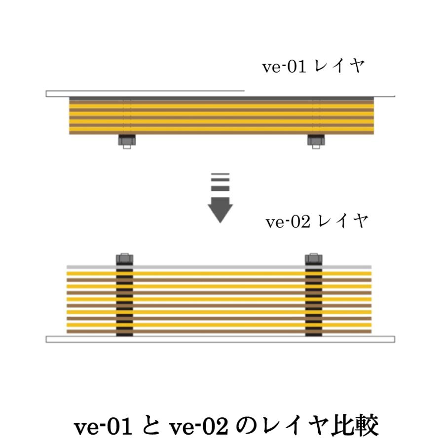 KOJO TECHNOLOGY】 車載用ボディアース強化BOX(EARTH REINFORCE BOX