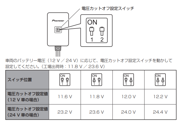 NP1の駐車監視用電源ケーブルの取付け方法を教えてほしい | NP1よく