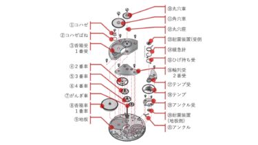 腕時計の【部品名称】文字盤、つまみもすべてわかります！