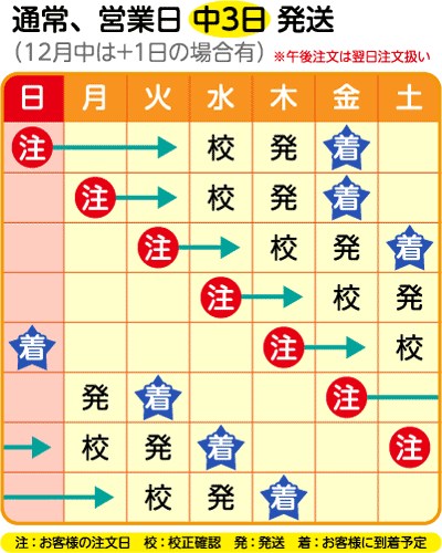 ご注文の流れ