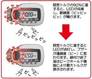 デジラチェ ヘッド交換式 | KTCツールオフィシャルサイト