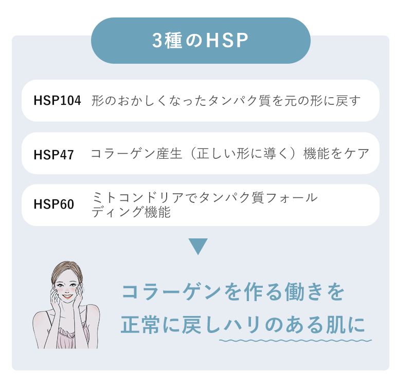 P&Mバックエイジングラボ