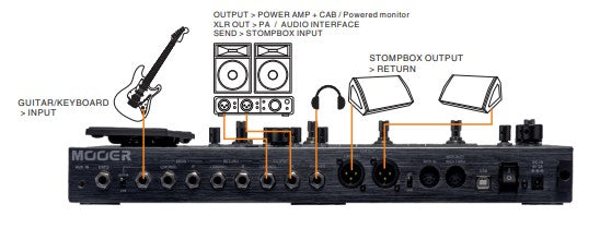 Mooer - GE300 – LEP INTERNATIONAL