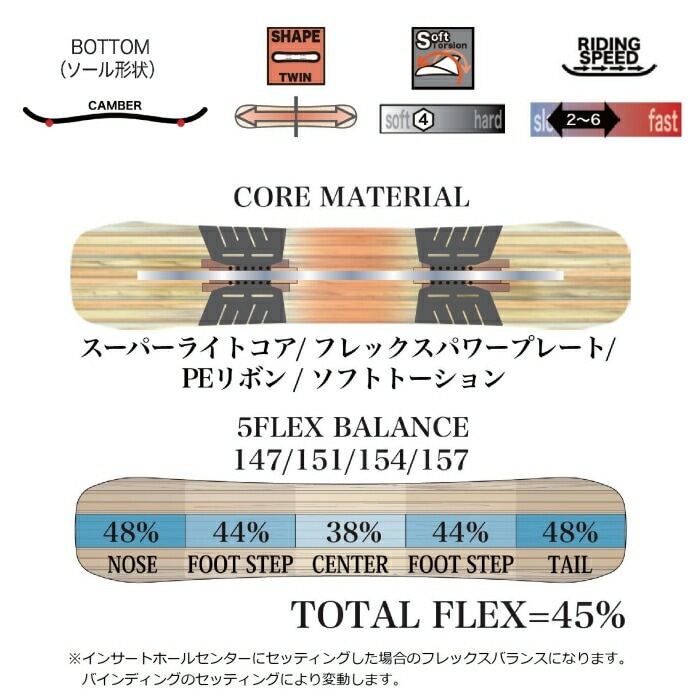 25-26 RICE28 RT7 LTD ライストゥエンティーエイト フルツイン