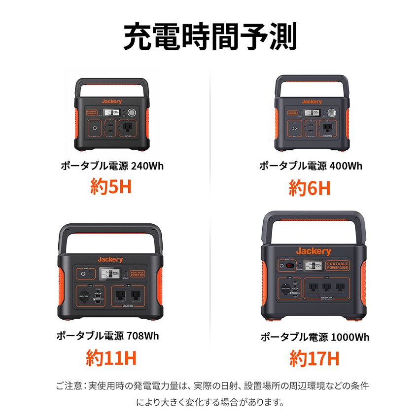 販売終了】Jackery ソーラーパネル SolarSaga 100 JS-100C:モバイル