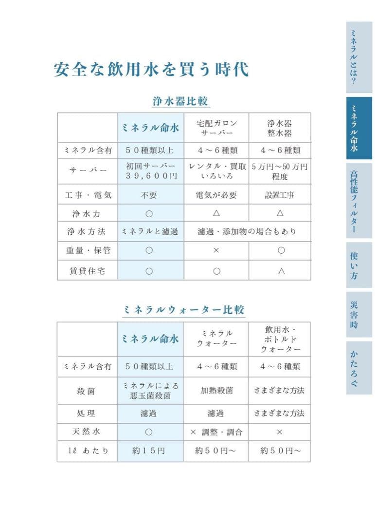 リピーター様限定ミネラル原液 50種類以上含有PFAS除去試験 - メルカリ